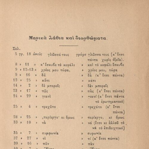 19 x 13 εκ. 2 σ. χ.α. + 512 σ. + 1 σ. χ.α., όπου στο φ. 1 κτητορική σφραγίδα CPC στο rec